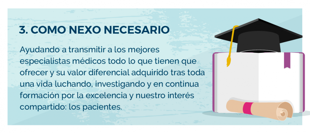 Top 100 especialistas medicos la excelencia en la medicina y la salud. Ayudando a transmitir a los mejores especialistas médicos todo lo que tienen que ofrecer